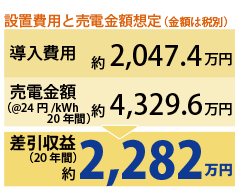 投資回収イメージ